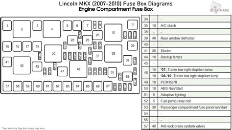 <strong>Lincoln Mkx</strong> 2007-2010 <strong>Fuse Box Diagrams</strong>. . 2008 lincoln mkx fuse box diagram